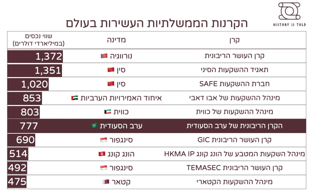 טבלה עם מלל