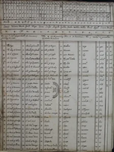 דף צפנים שהיה בשימוש מרי